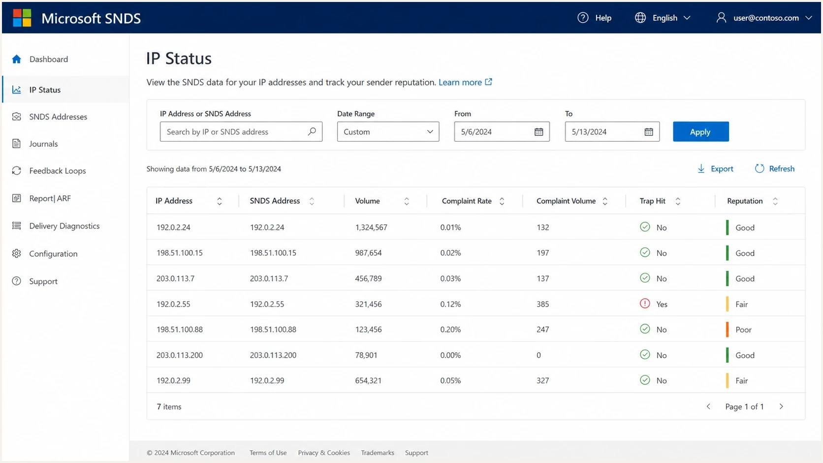 Microsoft SNDS dashboard for Outlook.com IP reputation, complaint rates, spam trap hits, and block status.