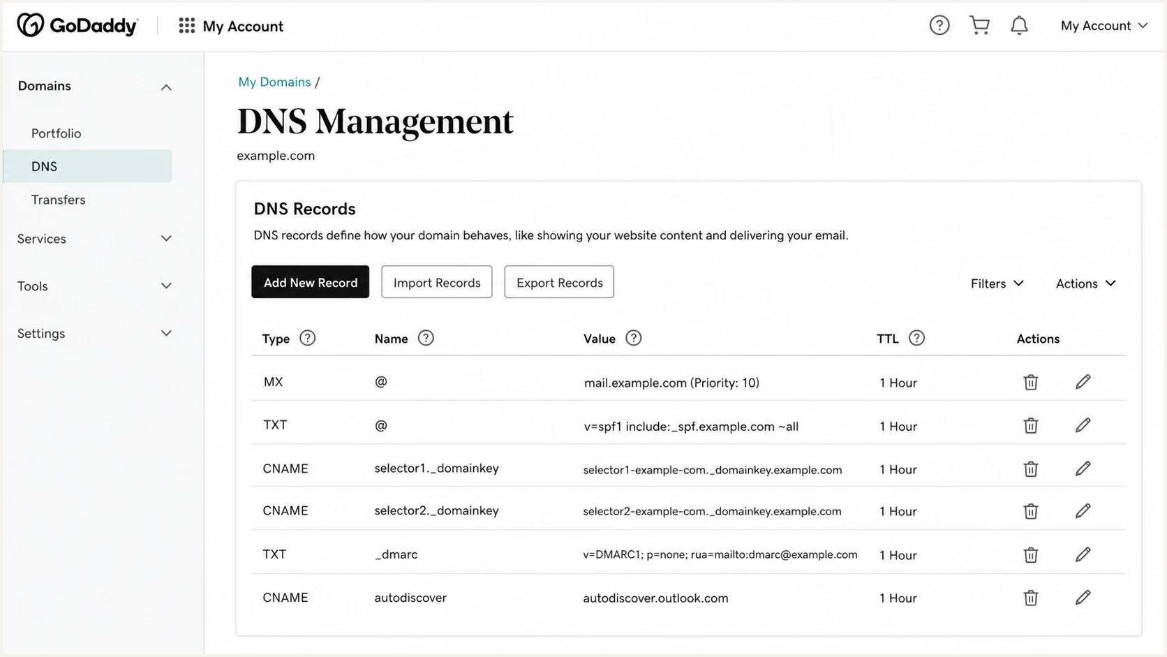 GoDaddy DNS Management screen showing common email authentication records.