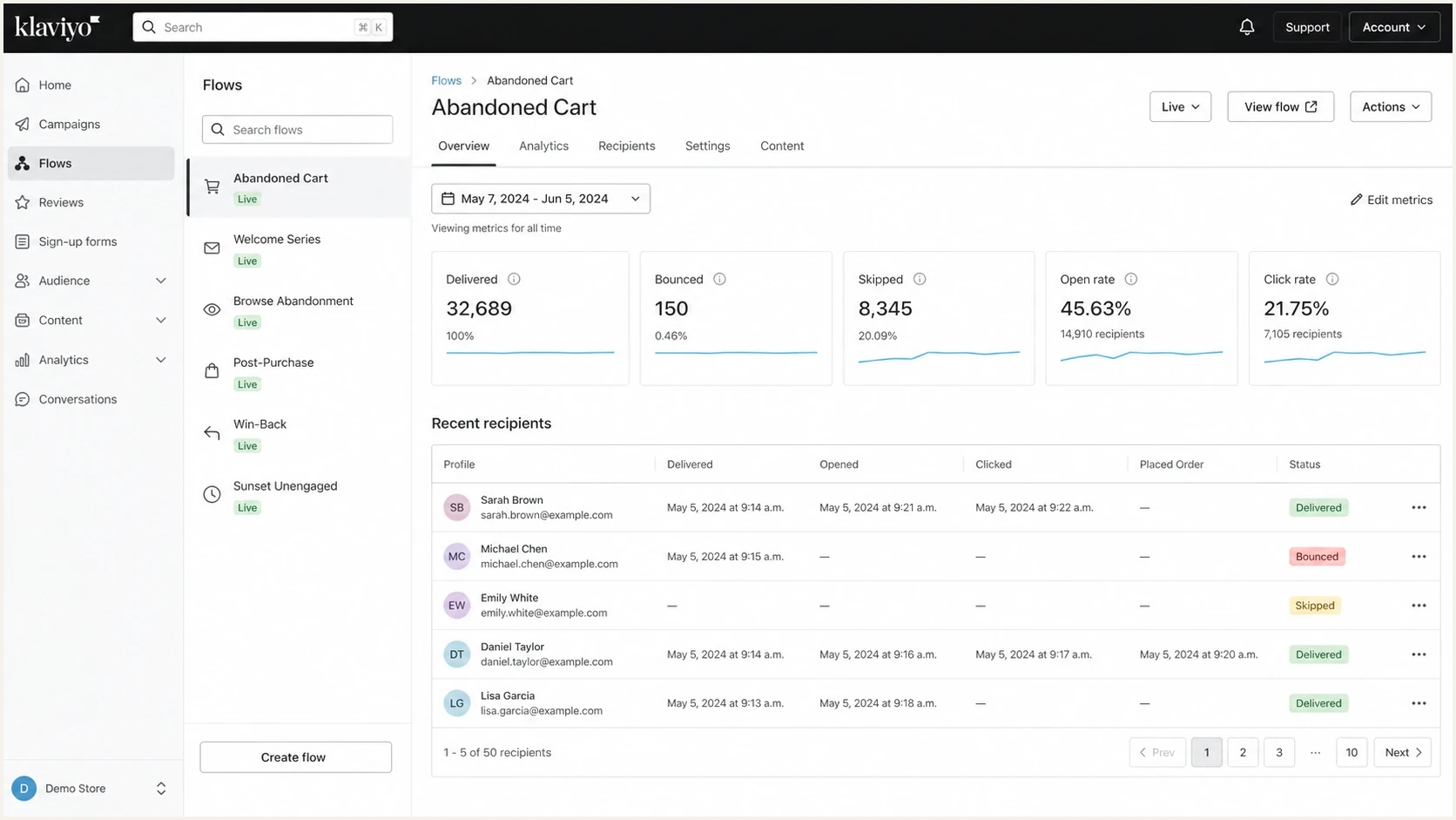 Klaviyo flow analytics with delivered, bounced, and skipped recipient statuses.