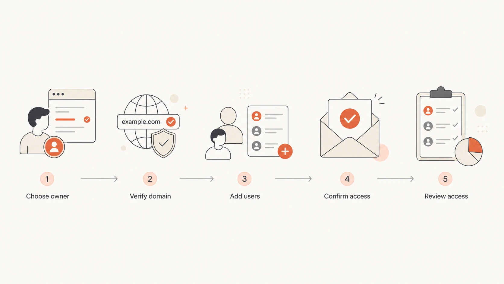 How to share Google Postmaster Tools access with multiple users in the ...