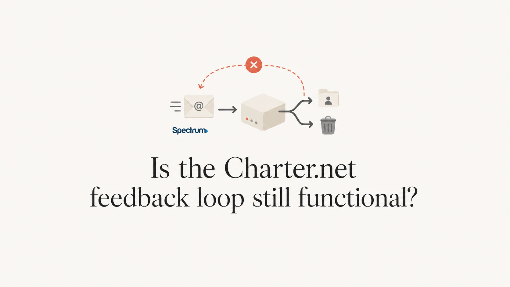 Editorial thumbnail about the Charter.net feedback loop status.